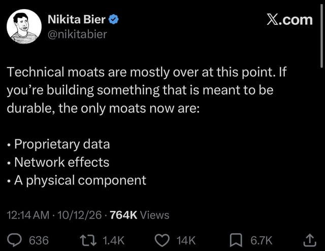 Screenshot of Nikita Bier’s post: “Technical moats are mostly over at this point. If you’re building something that is meant to be durable, the only moats now are: proprietary data, network effects, a physical component.”